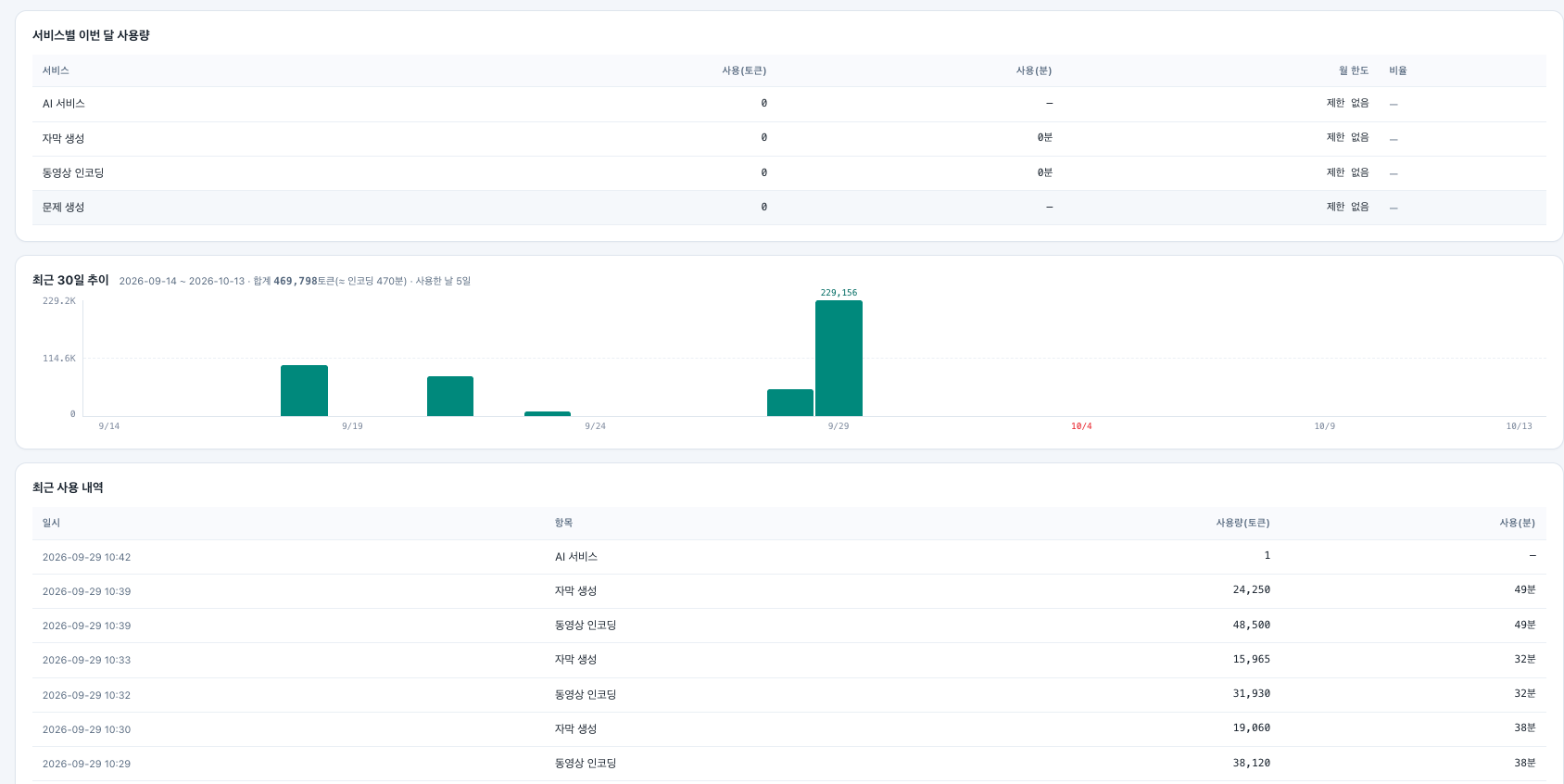토큰·분 사용량과 남은 잔액